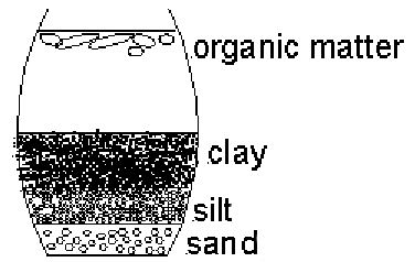 jam jar test for soil type